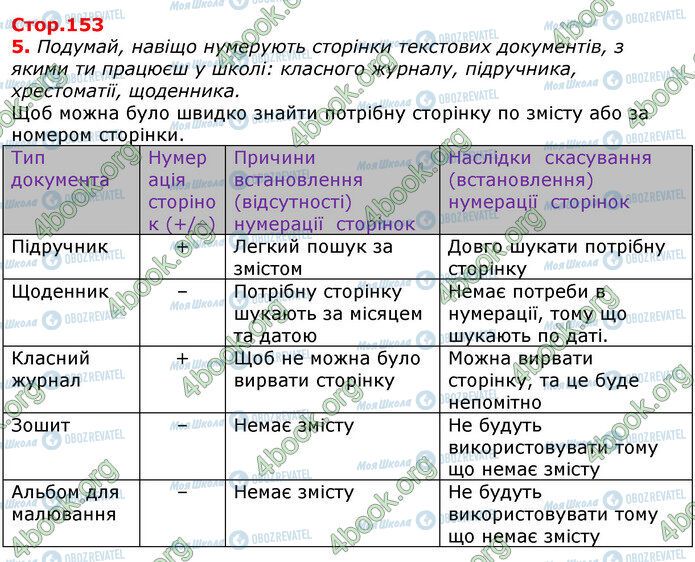 ГДЗ Інформатика 5 клас сторінка Стр.153 (5)